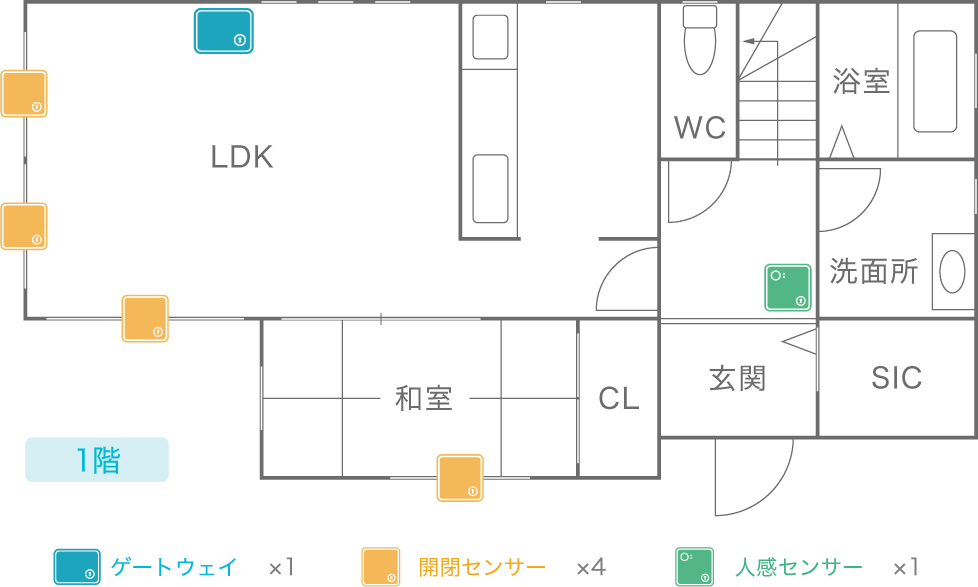 一戸建て向け防犯パック
