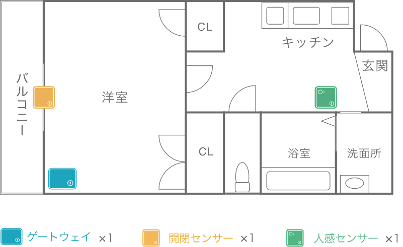 ワンルーム向け防犯パック