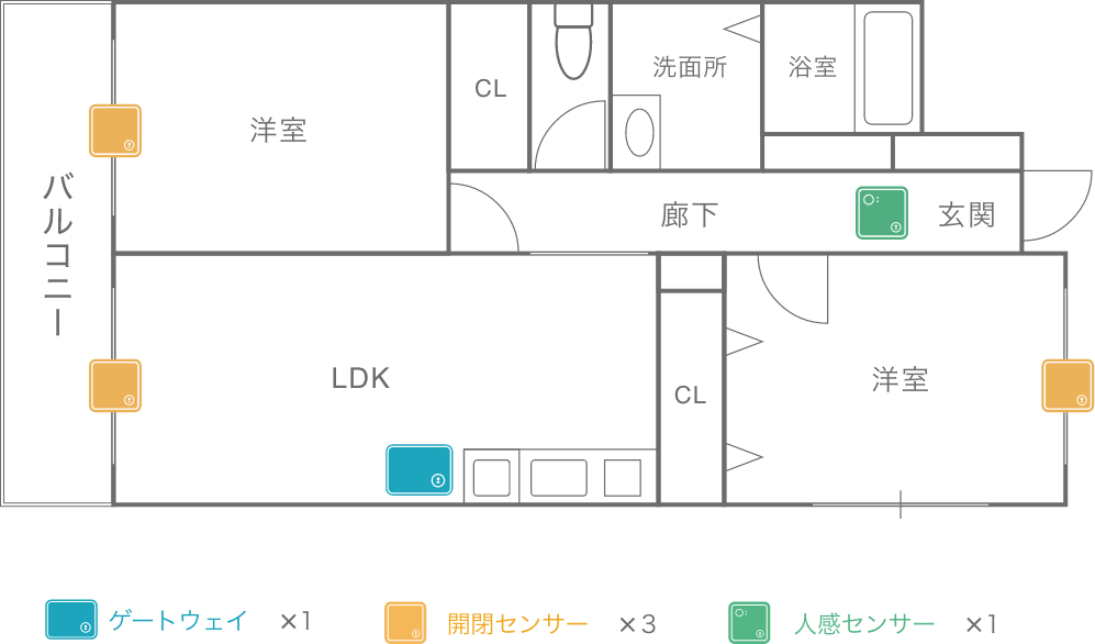 2LDK向け防犯パック