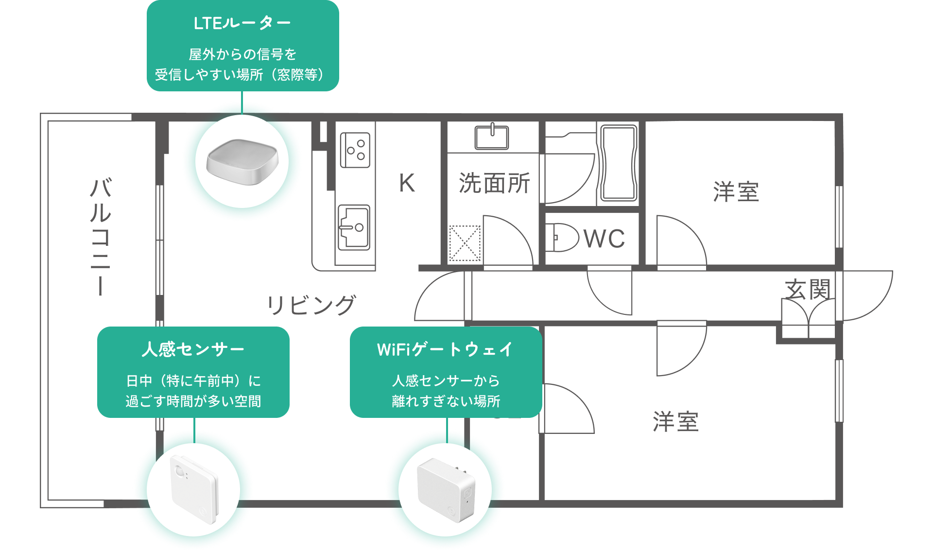 機器の設置場所を示した間取り図