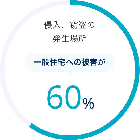 侵入、窃盗の発生場所