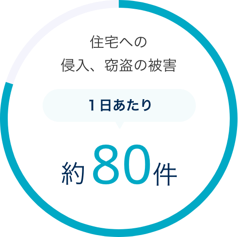 住宅への侵入、窃盗の被害