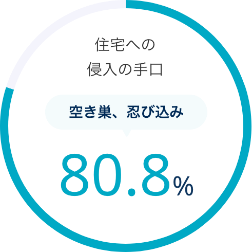 住宅への侵入の手口