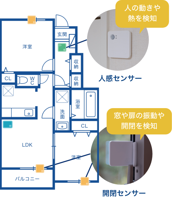 人感センサー 人の動きや熱を検知 開閉センサー 窓や扉の開閉を検知